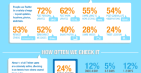 Qui utilise Twitter, pourquoi et comment ?