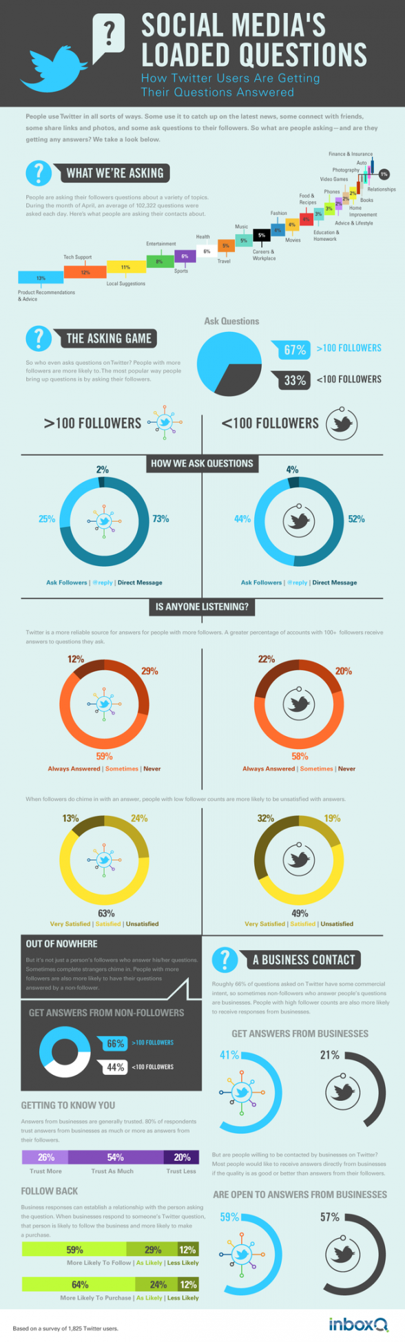 1310560382_How-Twitter-Users-Are-Getting-Their-Questions-Answered-infographic.png
