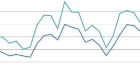 Les blogs emploi les plus visités en janvier