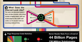 L’erreur 404 expliquée en une image