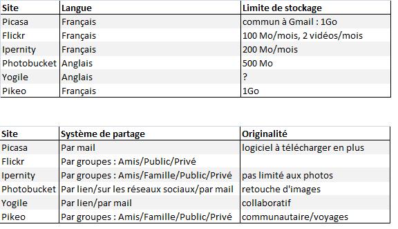 6 partages Partage de photos