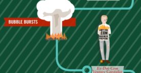 La fantastique évolution d’Internet