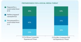 Les directeurs de la communication et les médias sociaux