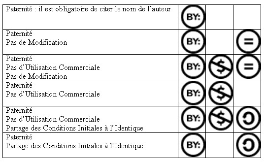 creative commons