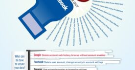 Infographie : Google vs Facebook