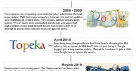 Les changements d’algorithme de Google en une image