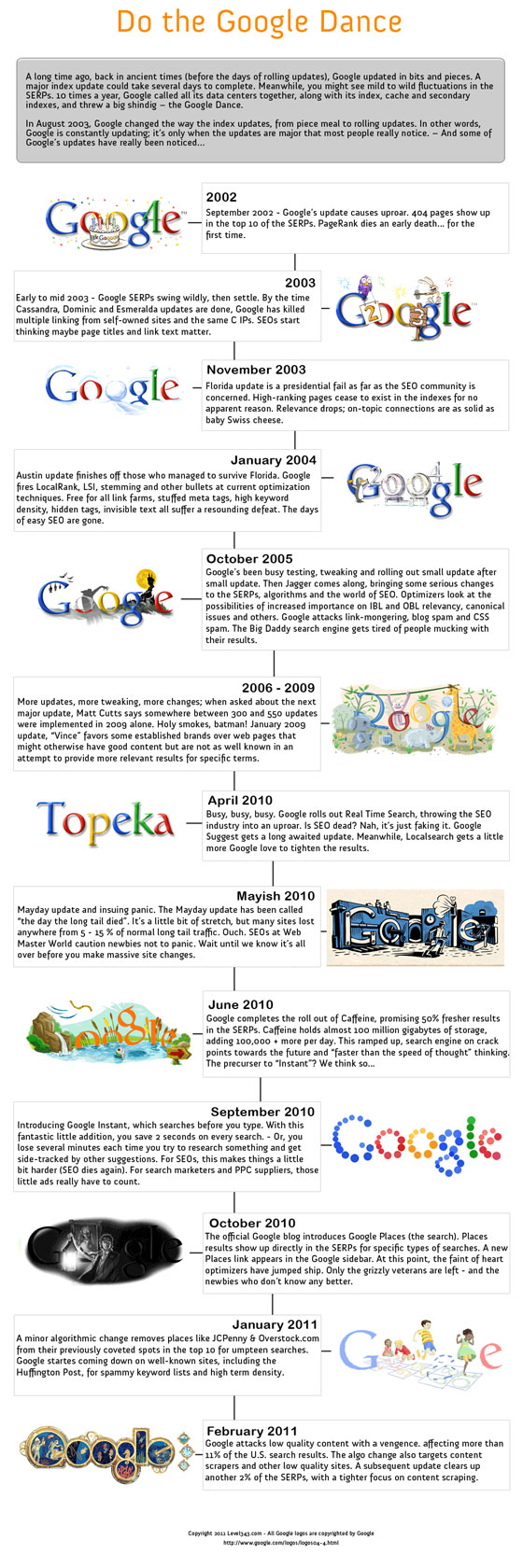 Infographie Google Dance