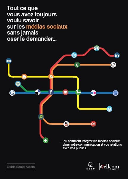 Guide des médias sociaux Wellcom