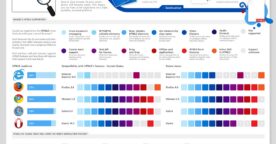 C’est quoi le HTML5 ?