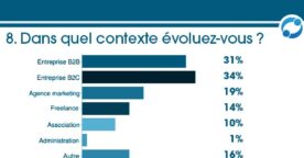 Infographie : le profil du community manager en France