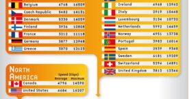 Infographie : les vitesses de connexion à travers le monde