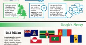 Google est un monstre : la preuve en image