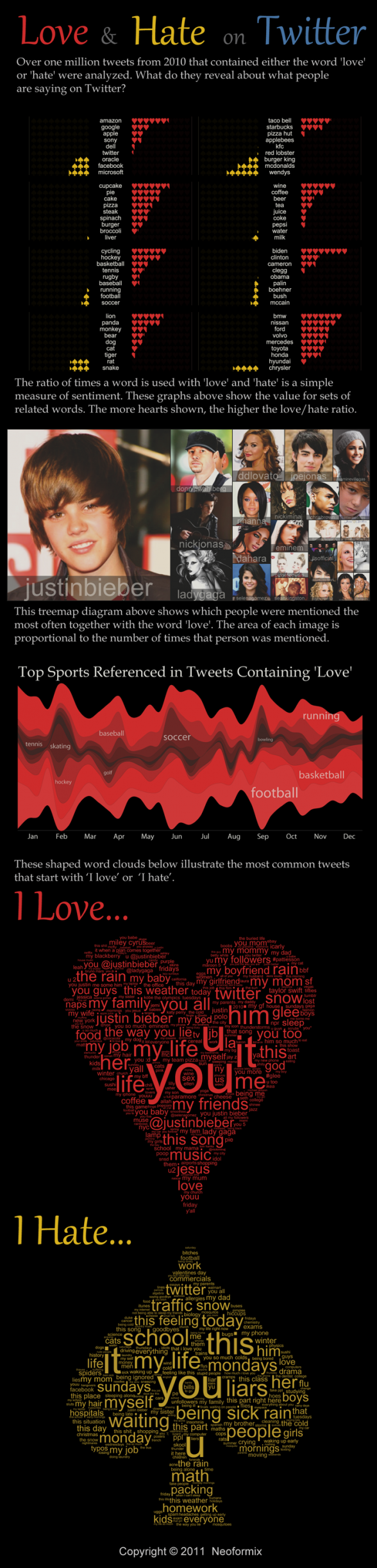 Amour et haine sur Twitter