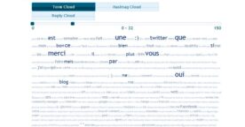 Twoolr, tout sur votre utilisation de Twitter