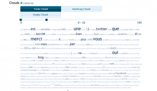 Twoolr nuage sémantique