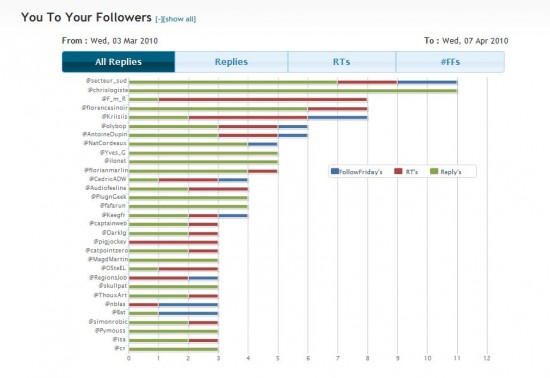 Twoolr You to your Followers