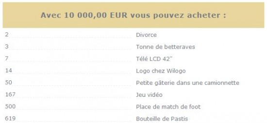 achats