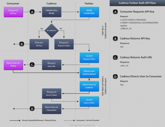 auth-flow.png