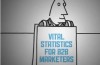 Statistiques B2B