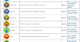 Liste complète des badges Foursquare