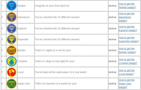 badges foursquare