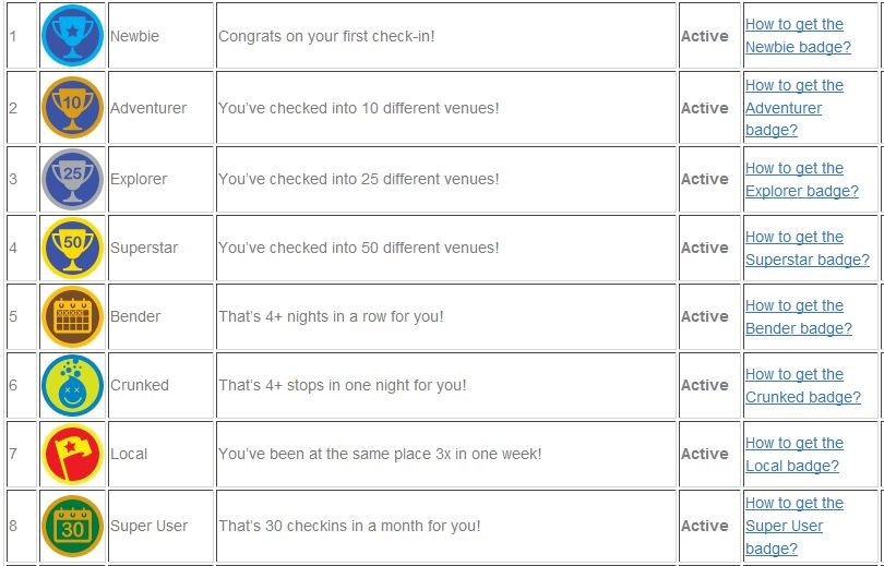 Quais são e como ganhar as principais badges do Foursquare