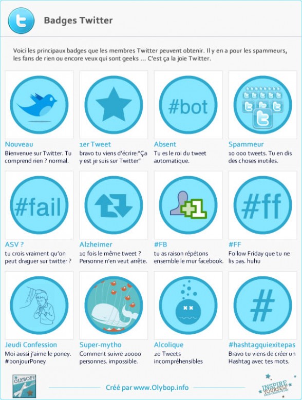 Badge authentique facebook
