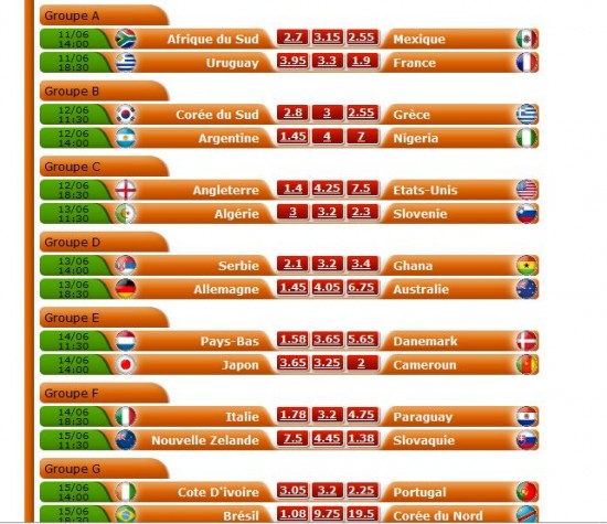 betting world cup