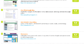 Blogged : le meilleur des blogs anglophones à portée de clic