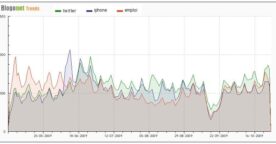Evaluer les tendances de la blogosphère avec Blogonet Trends