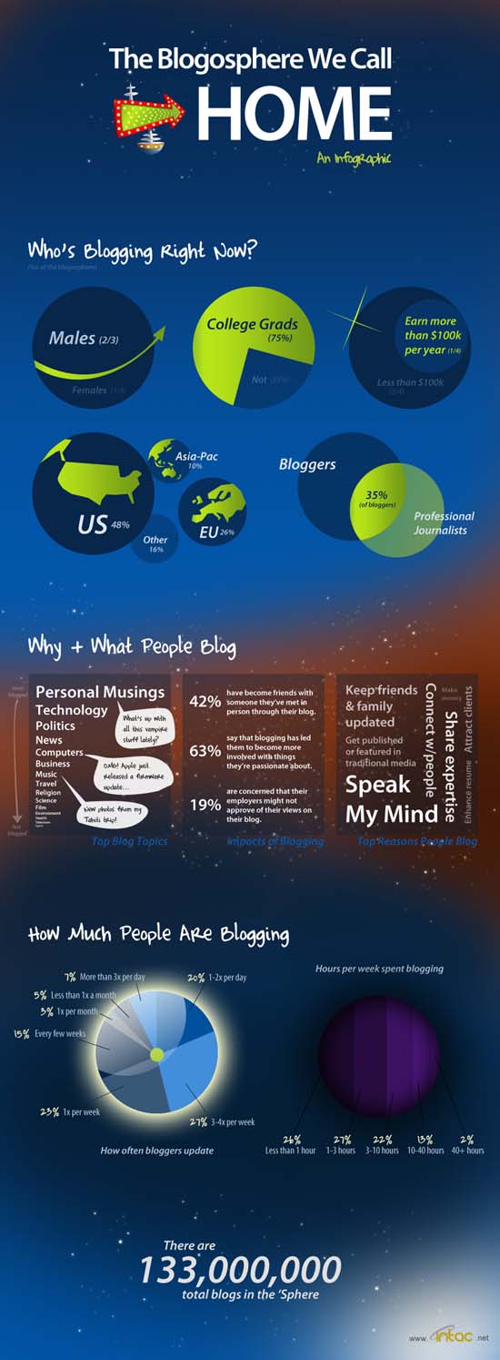 blogosphere