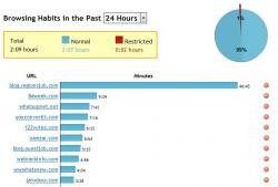 browsing habits