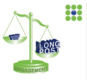 longueur des publications