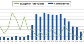 Comment rendre ses publications efficaces sur Facebook