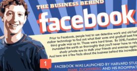 infographie : le business de Facebook