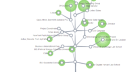 Cartographiez votre CV  avec votre compte LinkedIn