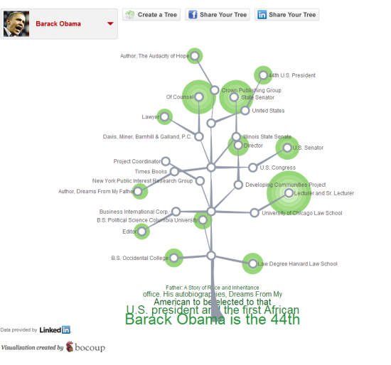 L'arbre de Barack Obama