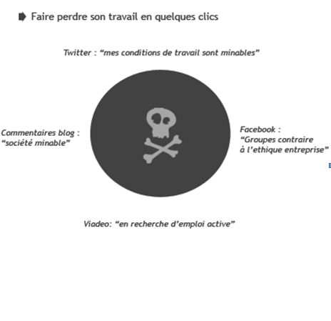 cercle infernal