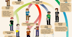 Infographie : évolution du geek