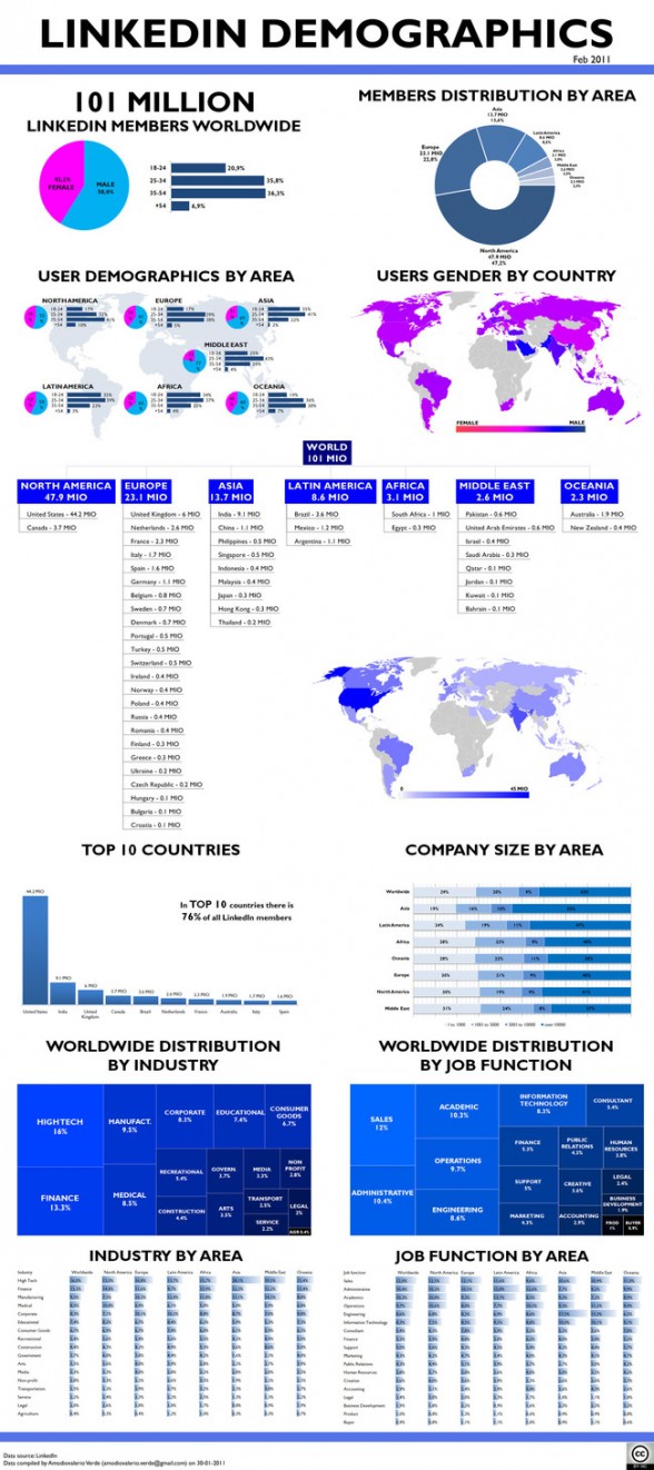 chiffres linkedin