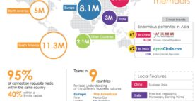 Infographie : les chiffres de Viadéo à travers le monde