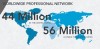 Chiffres LinkedIn