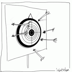 cible