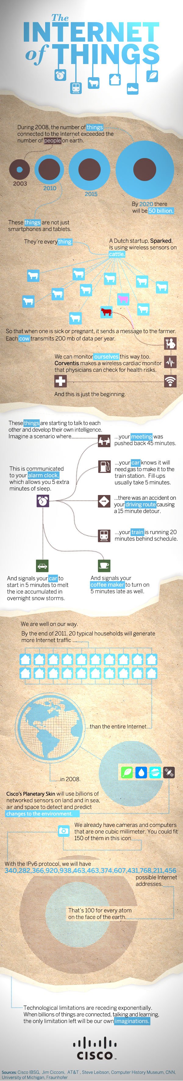ciscoinfograaphic.jpg
