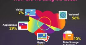 L’état du cloud computing en vidéo