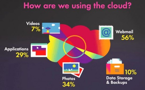 Cloud Computing