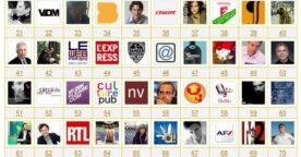 Les 1000 comptes Twitter français les plus suivis