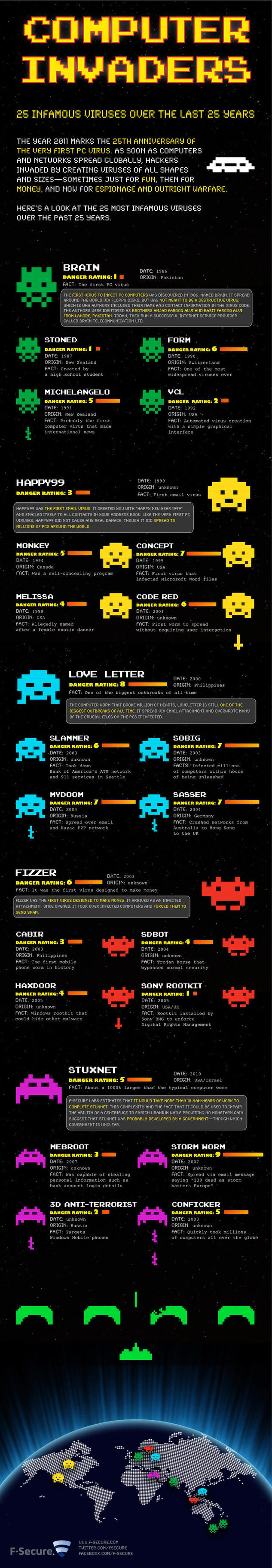 Infographie L Histoire Des Virus Informatique m