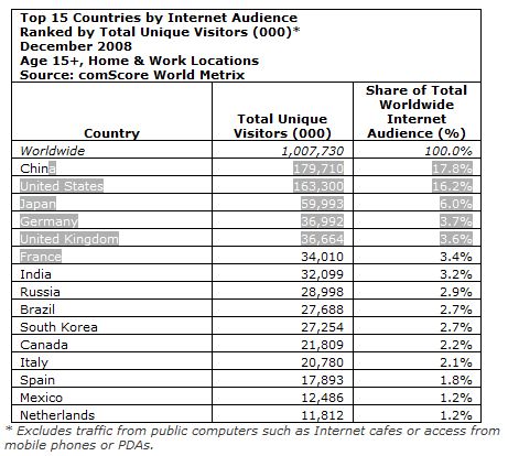 comscore
