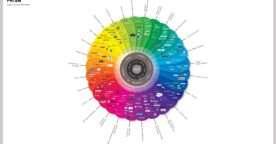Le prisme de la conversation version 3.0, une cartographie des médias sociaux
